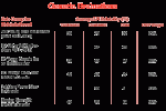 GeneticEvaluation